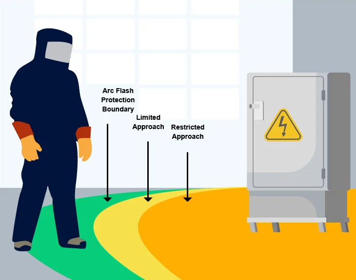 How to calculate arc flash boundary